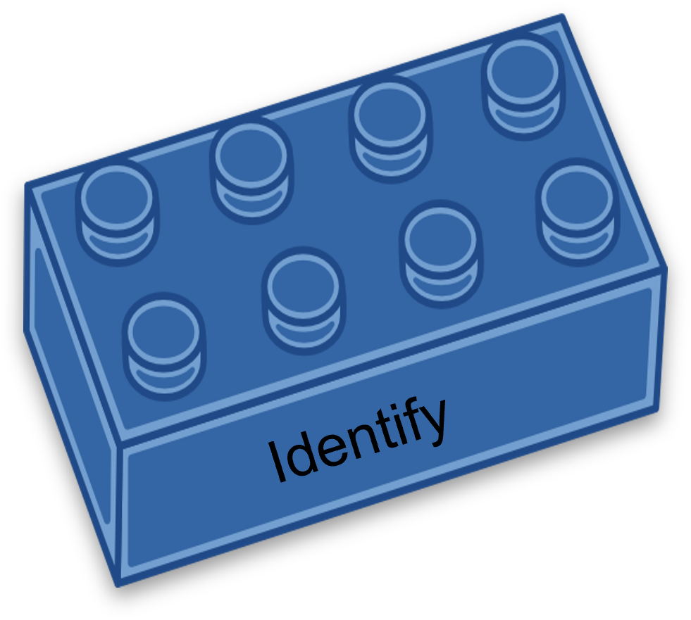 channel data management Identify data