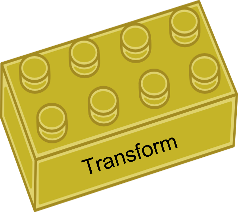channel data management transform data